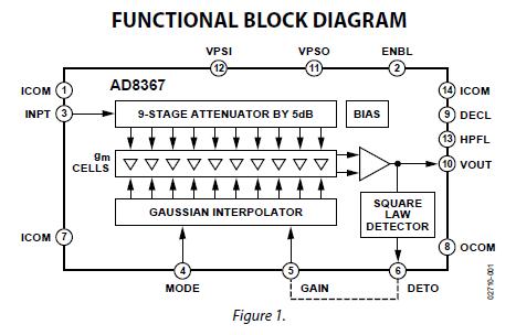 AD8367ARUZ block diagram