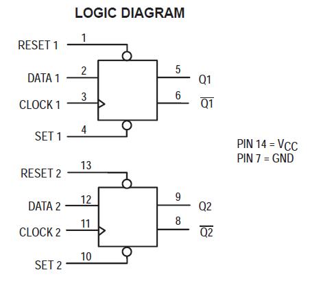 MC74HC74AD logic diagram