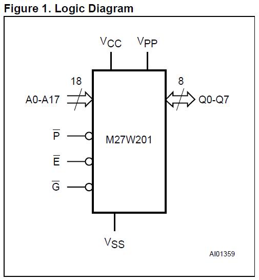 M27W201-80F6 logic diagram