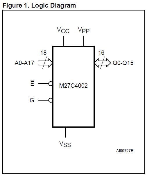 M27C4002-10F1 logic diagram