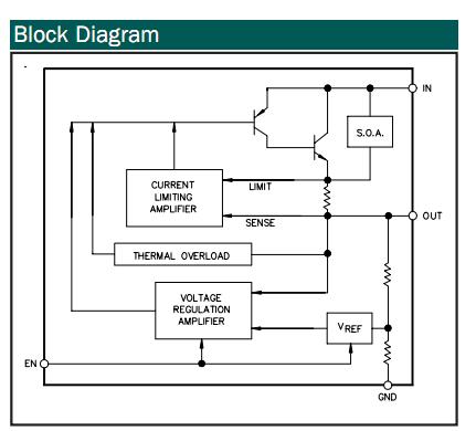 SC1541CS-3.3TR block diagram