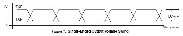 UPD78P054GC Single-Ended Output Voltage Swing