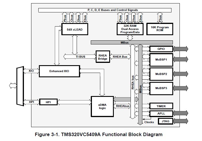 TMS320VC5409APGE16 block diagram