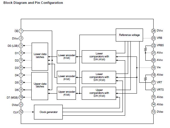 CXD1175AM Block Diagram and Pin Configuration