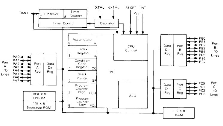 MC68705P3S block diagram