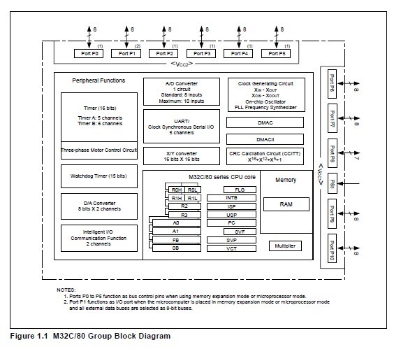 M30800SAGP-BL-U5 Block Diagram