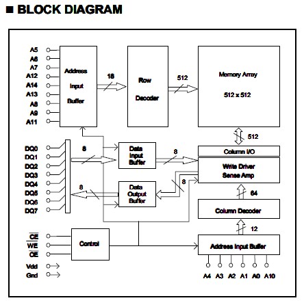 WS62256LLP-70 block diagram