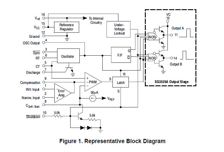 SG3525AN block diagram