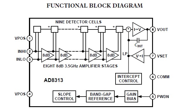 AD8313ARM functional block diagram