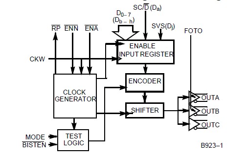 CY7B923JC Transmitter Logic Block Diagram