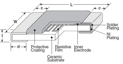 RN73H2ATTD1963B10 dimensions and construction