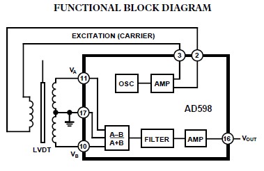 AD598AD functional block diagram