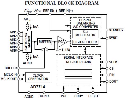 AD7714ARSZ-5 functional block diagram