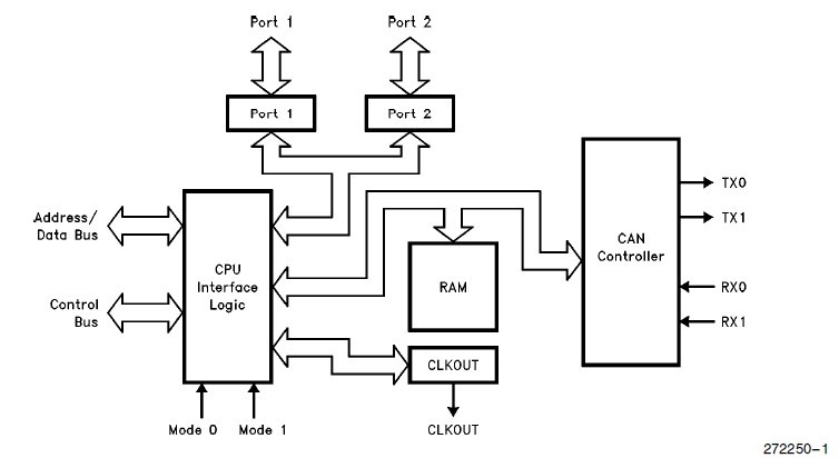 AN82527 block diagram