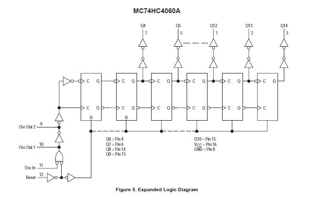MC74HC4060 Expanded Logic Diagram