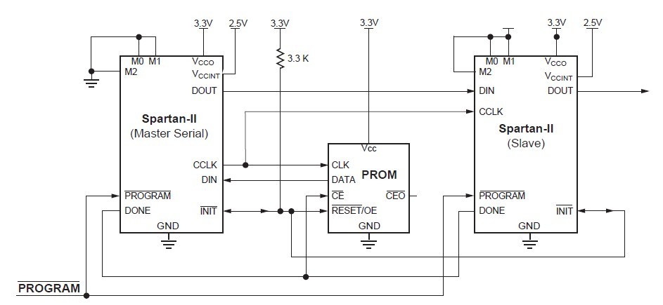 XC2S50-5PQG208C circuit diagram