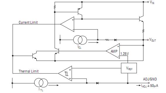 SPX1117M3-1.8 functional diagram