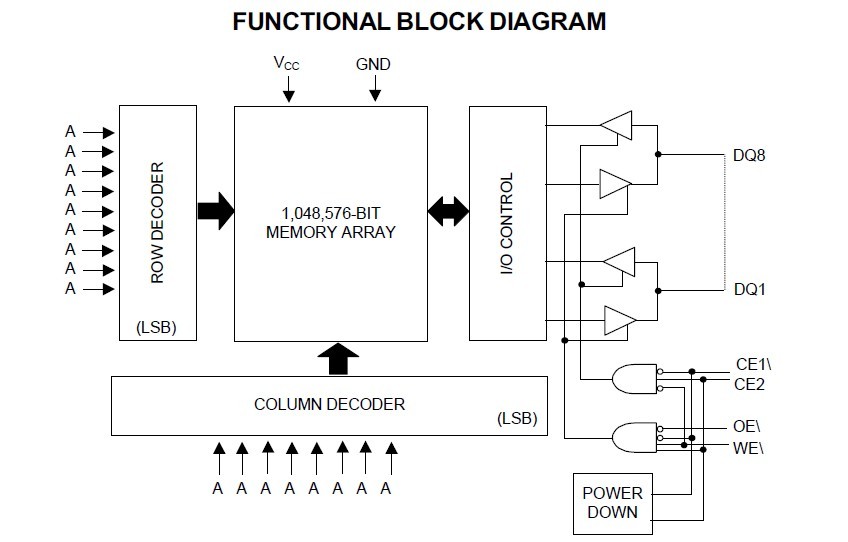MT5C1008CW25/883C FUNCTIONAL BLOCK DIAGRAM