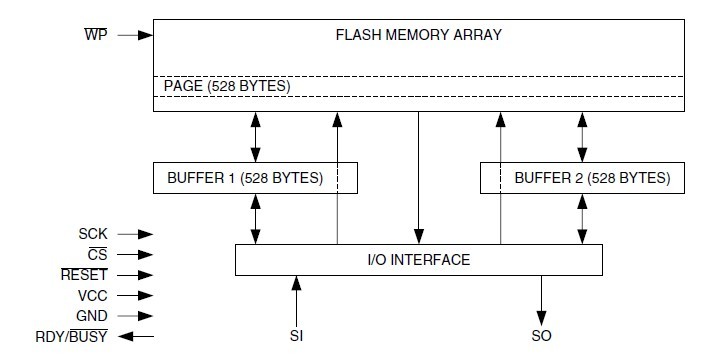 AT45DB161B-TU block diagram