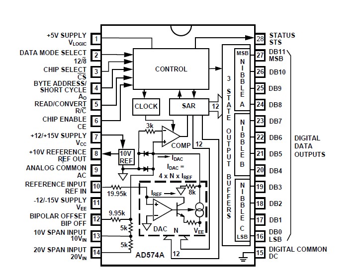 AD574ASD/883 Block Diagram and Pin Configuration