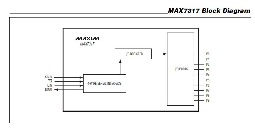 MAX7317AEE+ Block Diagram