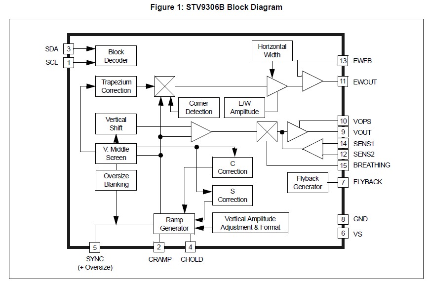 STV9306B Block Diagram