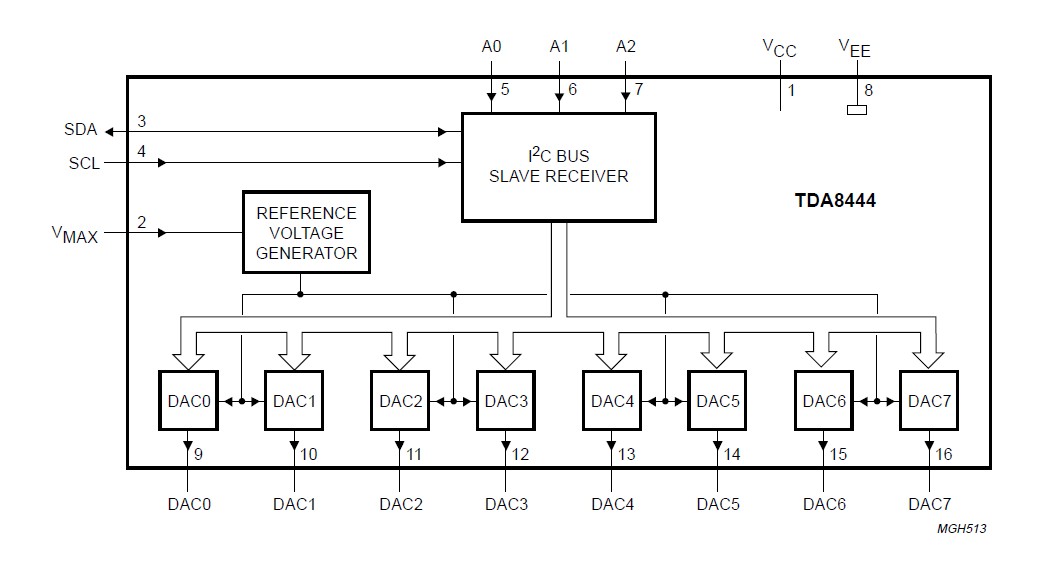TDA8444T Block diagram
