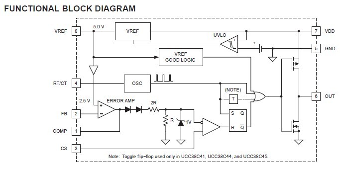 UCC28C43D FUNCTIONAL BLOCK DIAGRAM