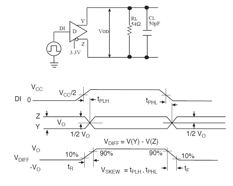 SP3074EEN driver propagation delay time test circuit and timing diagram