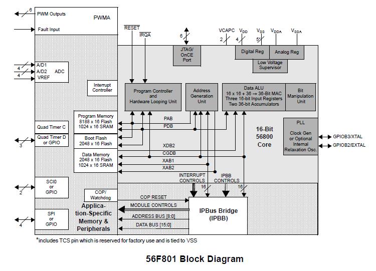 DSP56F801FA80E Block Diagram