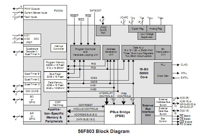 DSP56F803BU80E block diagram