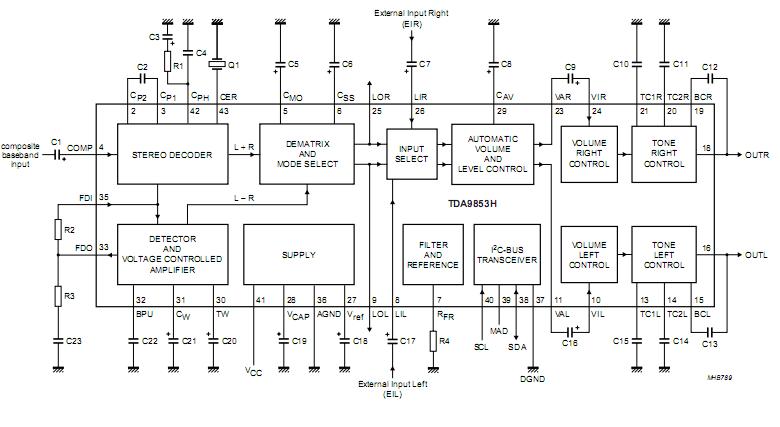 TDA9853H block diagram