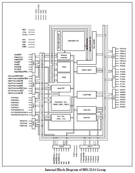 HD64F2134FA20V block diagram