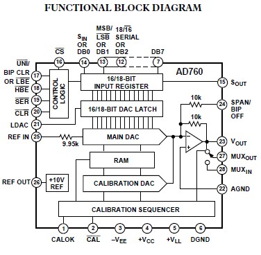 AD760AQ functional block diagram