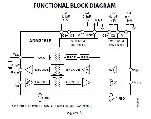 ADM3251EARWZ block diagram