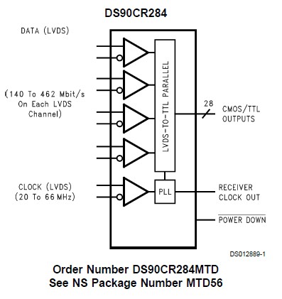 DS90CR284MTD Block Diagrams