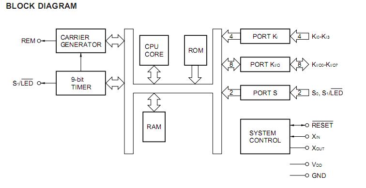 UPD6257 block diagram
