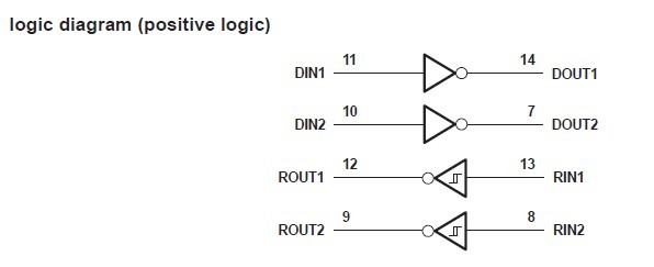 MAX3232IPWR logic diagram
