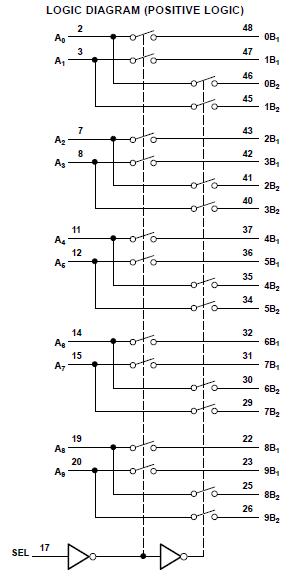 TS3DV520ERHUR logic diagram