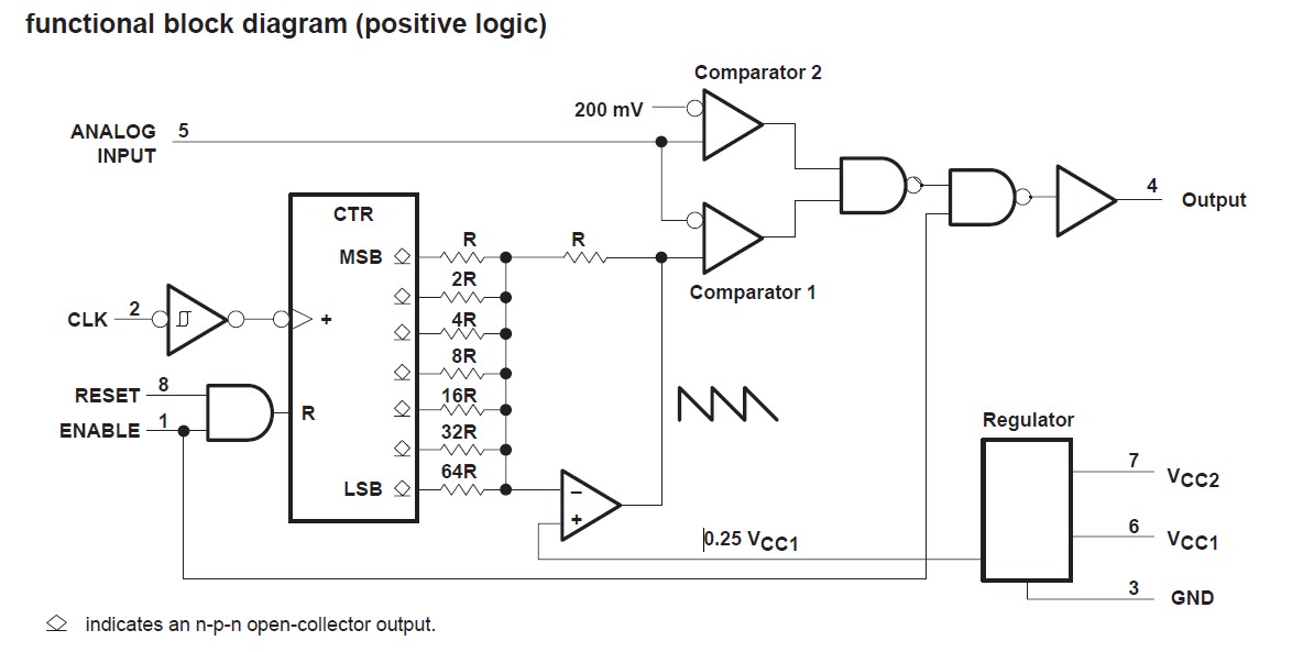 TL507CP functional block diagram