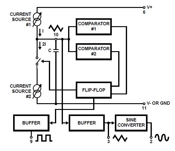 ICL8038CCPD functional diagram