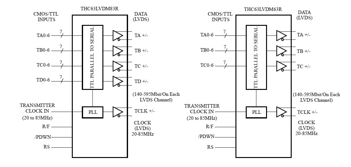 THC63LVDM63A Block Diagram