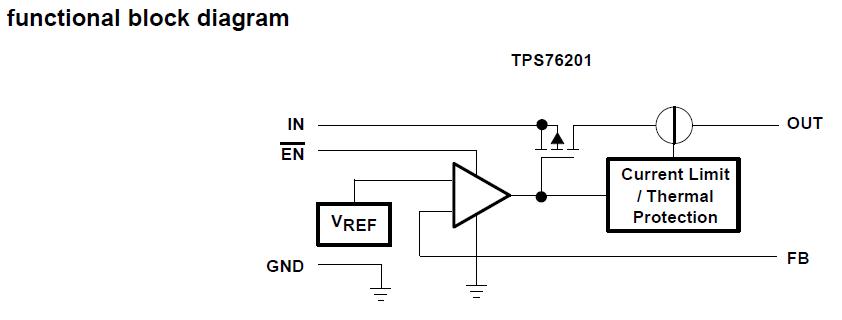 TPS76201DBVR block diagram