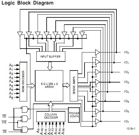 CY7C1019-12VXC block diagram