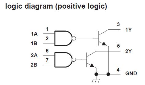 SN75453BDR logic diagram