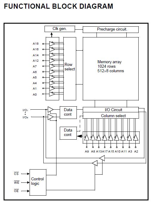 K6T4008C1B-VF70 block diagram