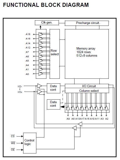 K6T4008C1B-VF70 block diagram