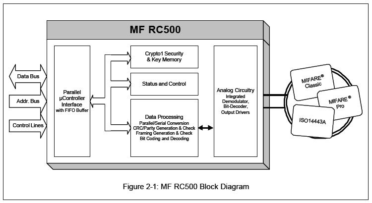 MFRC500 block diagram