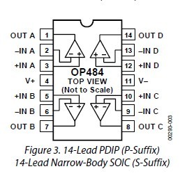 OP484FSZ PIN CONFIGURATIONS