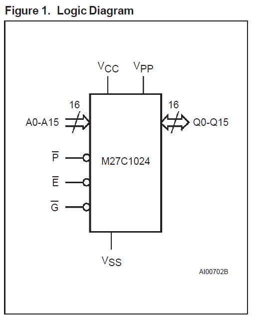 M27C1024-12F3 logic diagram